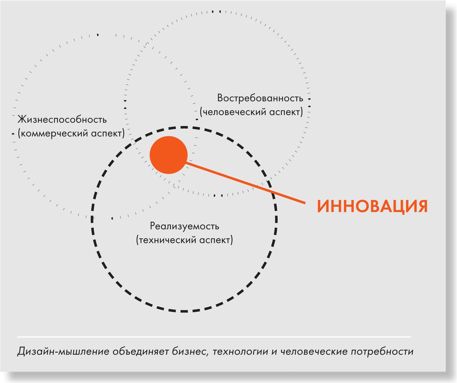 Жизнеспособность проекта это