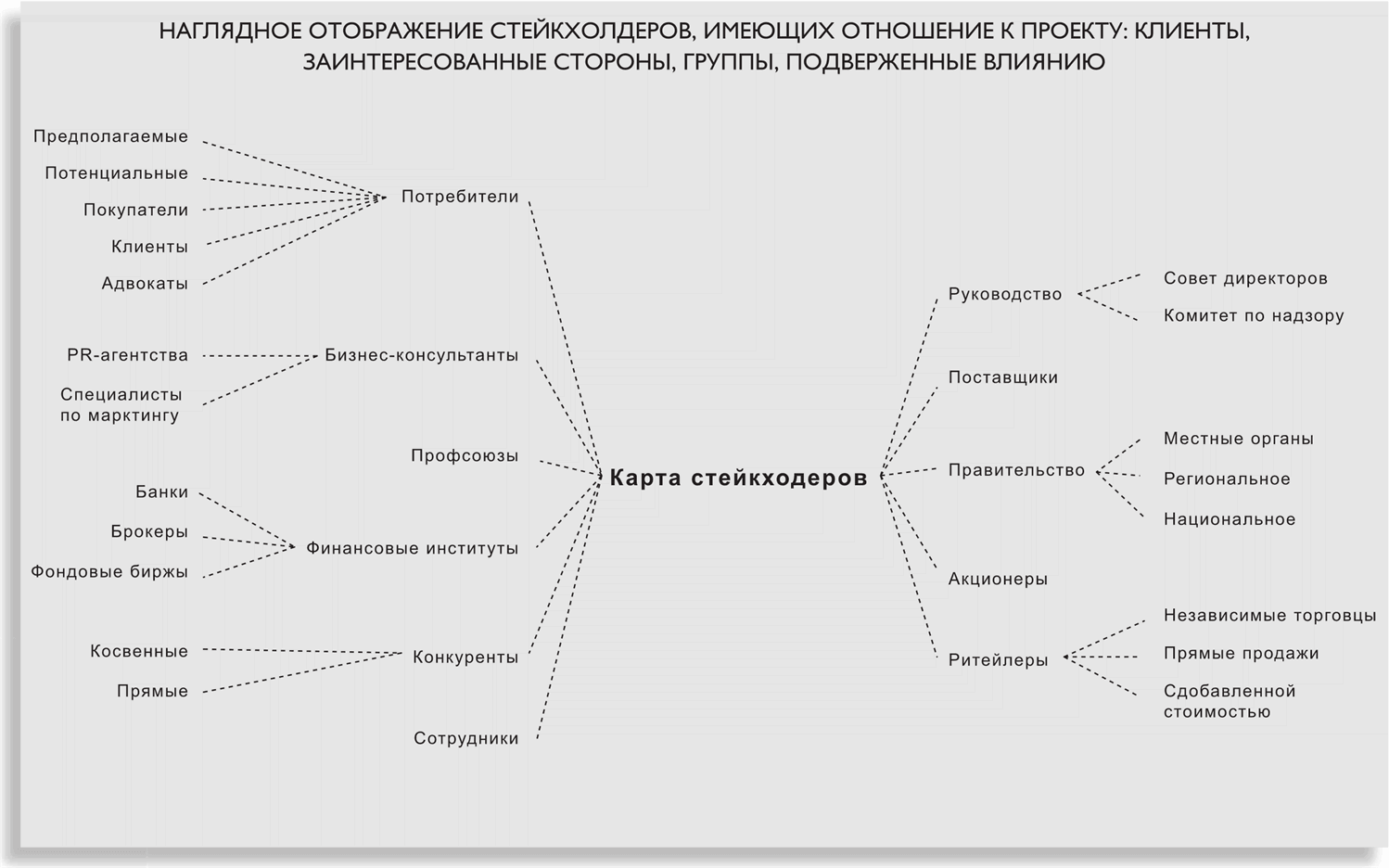 Матрица влияния заинтересованных сторон проекта