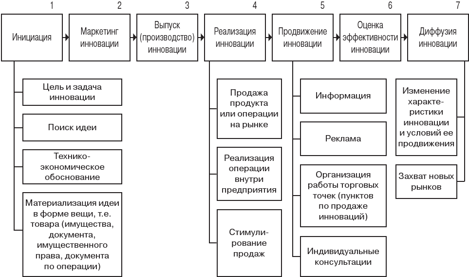 Структура финансового экономического управления. Финансовый отдел структура организации. Структура отдела финансов. Структура системы управления финансами предприятия. Органы управления финансами организации.