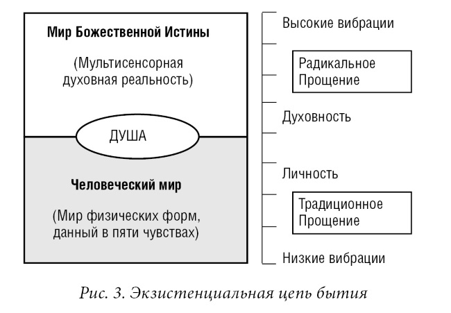 Фото радикальное прощение