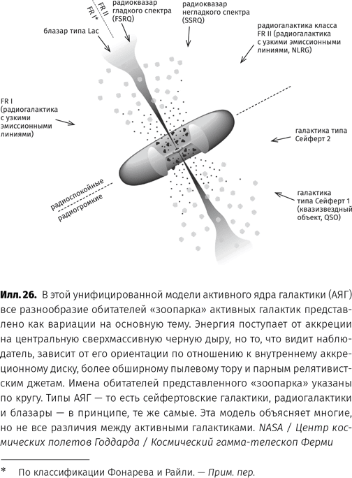 Исследование радиогалактик проект