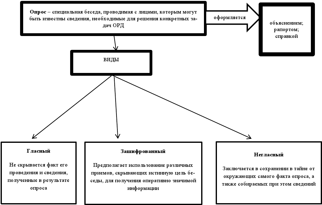 Наведение справок это