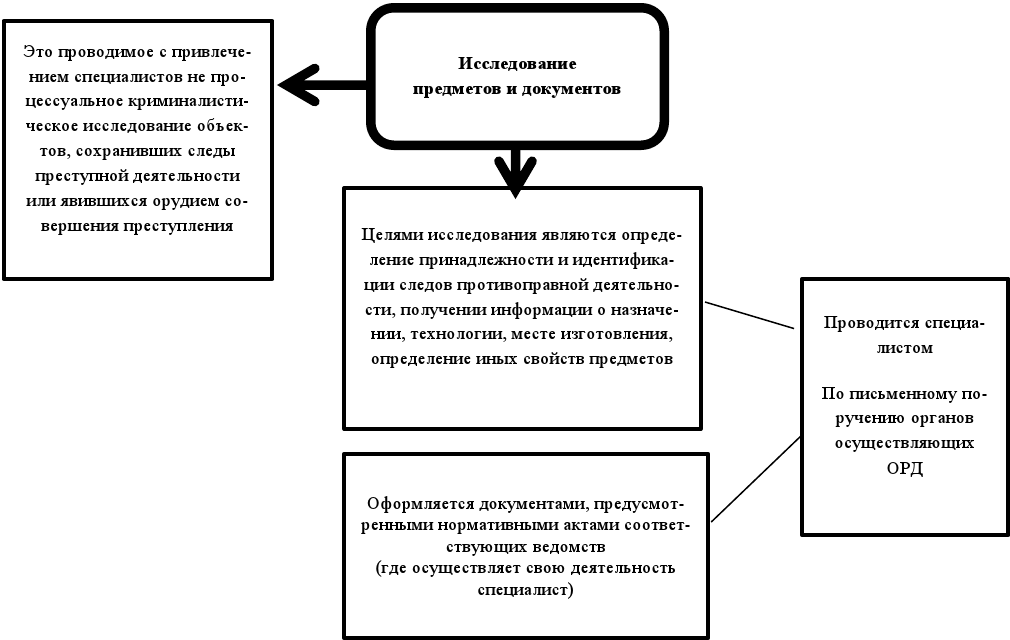 1 фз об орд. Ст 6 ФЗ об орд. ФЗ об оперативно-розыскной деятельности. Оперативно-розыскная деятельность. Ст. 6 оперативно розыскной деятельности..