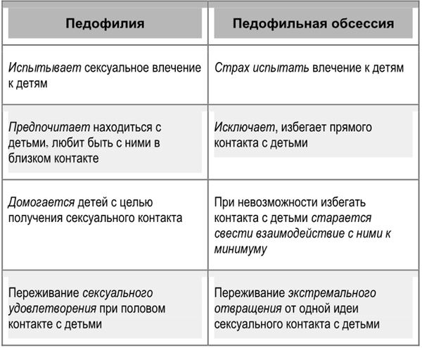 Эротический бред