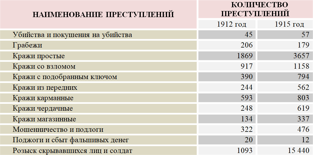 Тайна архивариуса сыскной полиции читать