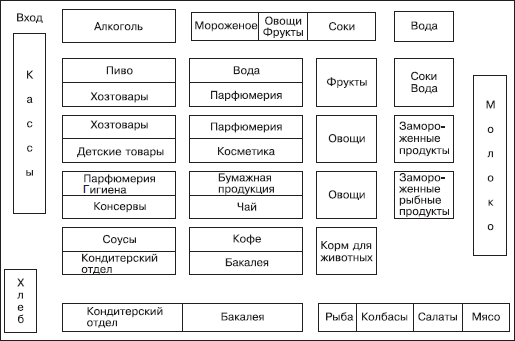 Схема магазина лента