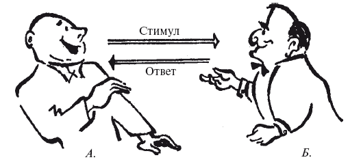 Картинка стимул реакция