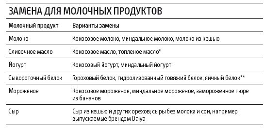 Протокол хашимото 90 дневный план для устранения симптомов