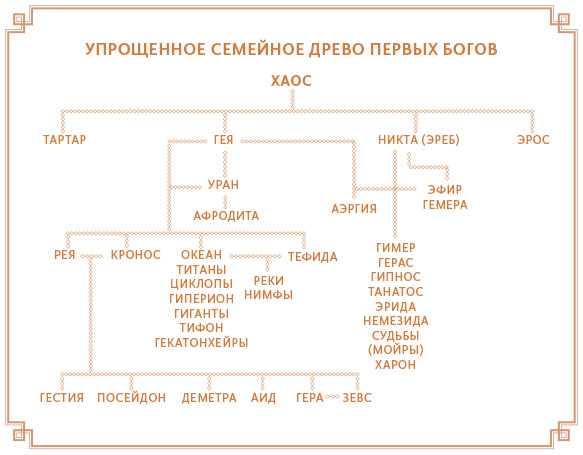 Японский пантеон богов схема