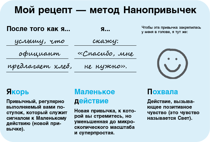 Нано привычки. Нанопривычки. Маленькие шаги, которые приведут к большим переменам. Нано привычки маленькие шаги которые приведут к большим переменам. Нано привычки би Джей Фогг. Нанопривычки книга читать.