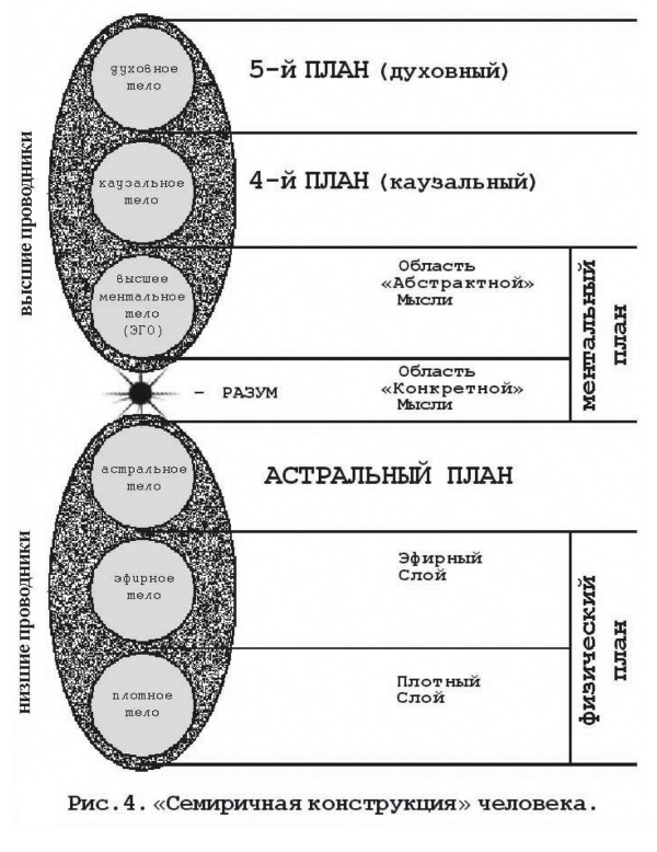 Тонкие планы земли