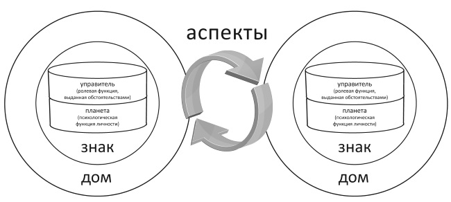 Тест на темное ядро личности