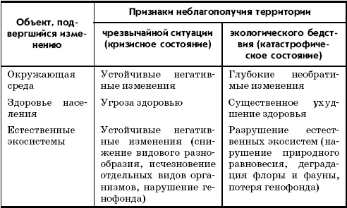 Правовой режим экологически неблагополучных территорий презентация