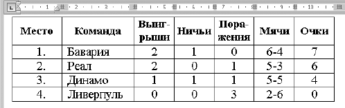 Виды различных таблиц. Таблицы разные. Примеры различных таблиц. Таблица легкая.