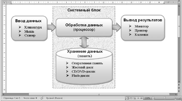 Вставка рисунков в документ практическая работа