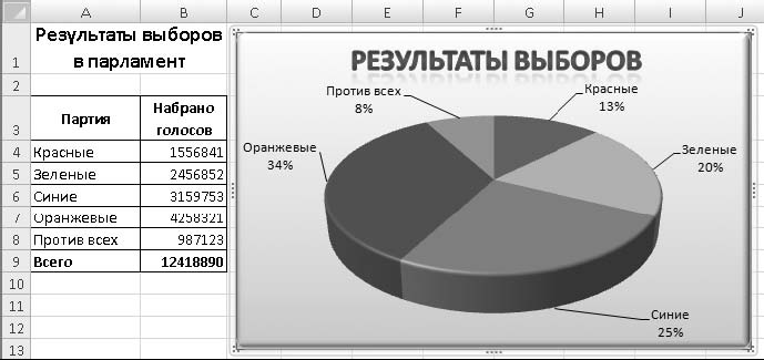 Диаграммы в журналах