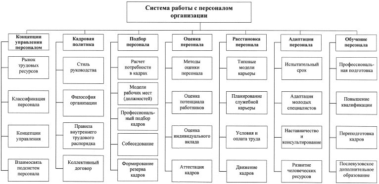 Система управления персоналом схема