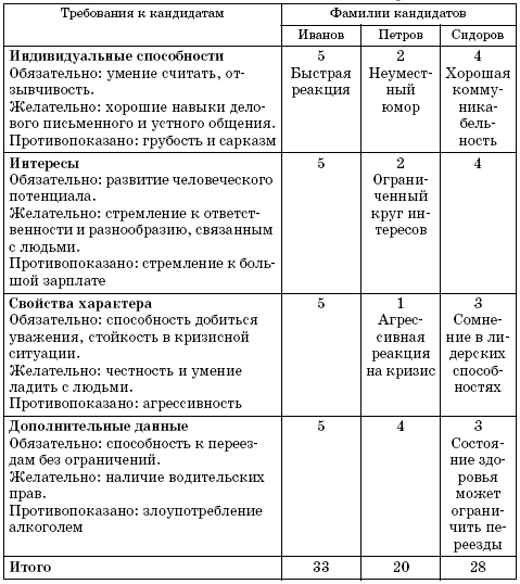 Результат собеседования образец