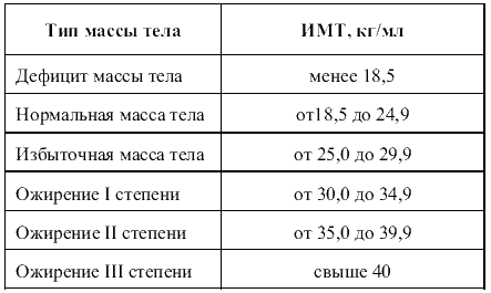 Норма талии у женщин