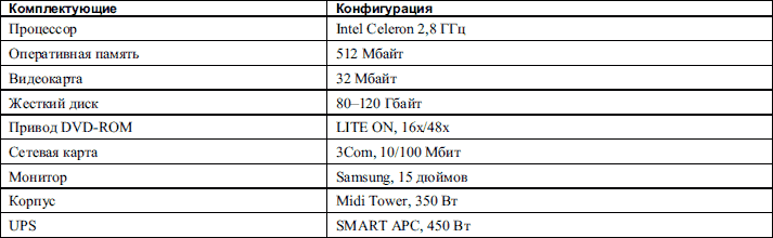 Конфигурация компьютера 2023. Конфигурация офисного ПК таблица. Описание типичных конфигураций компьютера. Типичная конфигурация ПК. Пример конфигурации компьютера.