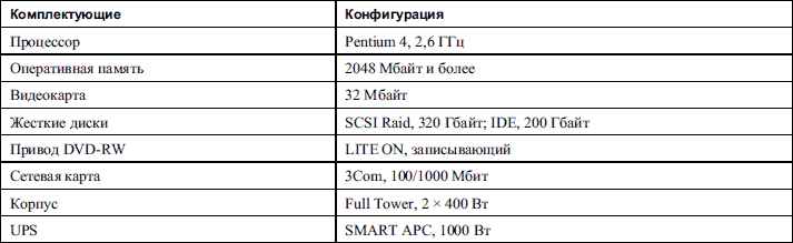 Найти таблицу серверов. Конфигурация офисного компьютера таблица. Конфигурация домашнего компьютера таблица. Конфигурация системного блока для файлового сервера. Конфигурация сервера таблица.