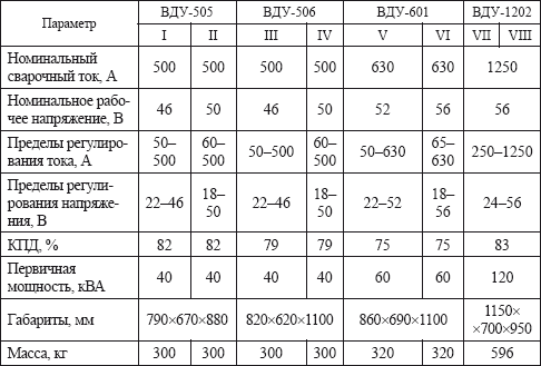 Временно допустимый уровень. Сварочный выпрямитель ВДУ-506 технические характеристики. Сварочный трансформатор ВДУ-504. Сварочный трансформатор ВДУ 504 схема. Сварочный аппарат ВДУ 505.