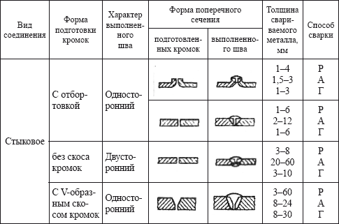 Как читать сварочные чертежи металлоконструкций сварщику научиться