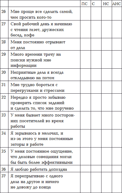 Чтение людей тест. Тайм менеджмент тест с ответами.