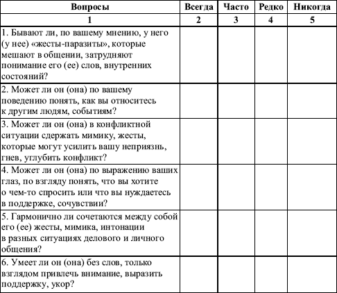 Схема наблюдения за ребенком