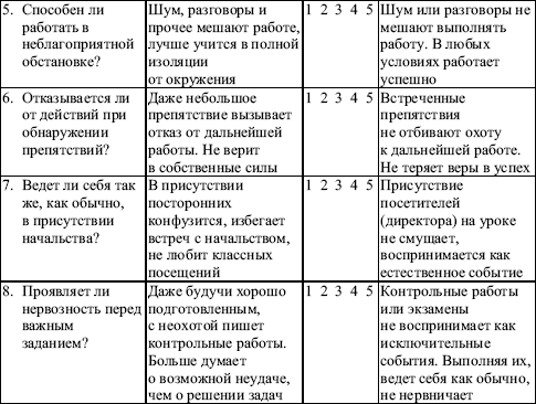 Наблюдения за группой студентов. Дневник динамического наблюдения обучающегося с ОВЗ заполненный. Карта наблюдения пример психология. Протокол наблюдения и психологического анализа поведения. Схема наблюдения за поведением ребенка дошкольника в ДОУ.