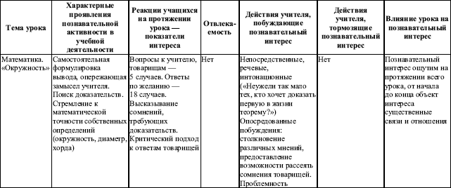 План наблюдения за младшими школьниками в учебной деятельности