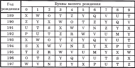 Карта вашего рождения