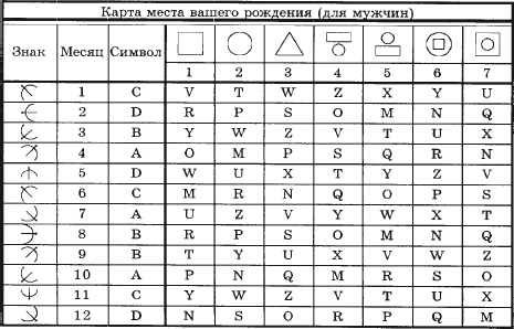 Карта месяца по дате рождения