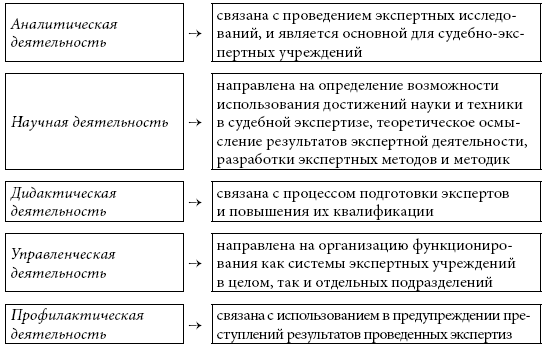 1 государственная судебно экспертная деятельность