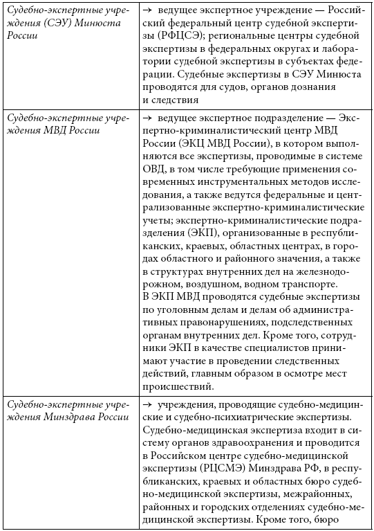 Схема экспертных учреждений мвд