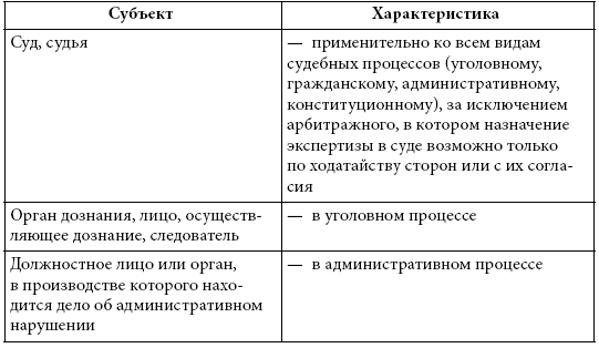 Субъекты экспертизы