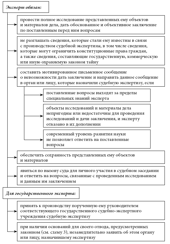 Назначение и производство судебной экспертизы получение образцов для сравнительного исследования