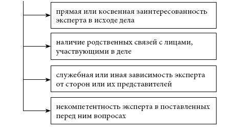 Прямой и косвенный интерес. Прямая и косвенная заинтересованность. Прямая или косвенная заинтересованность. Прямая и косвенная заинтересованность судьи. Косвенная заинтересованность это.