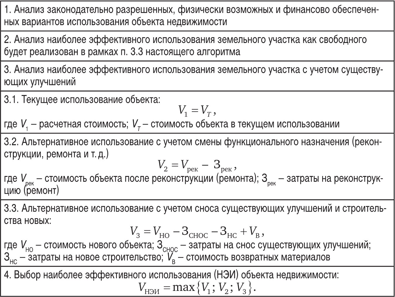 Анализ наиболее эффективного использования земельного участка