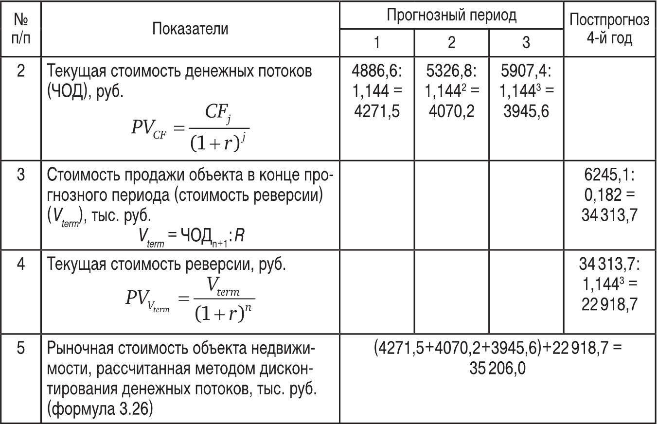 Расчет недвижимости. Пример расчета текущей стоимости денежного потока. Текущая стоимость денежных потоков. Рассчитать текущую стоимость денежного потока. Метод суммирования денежных потоков.