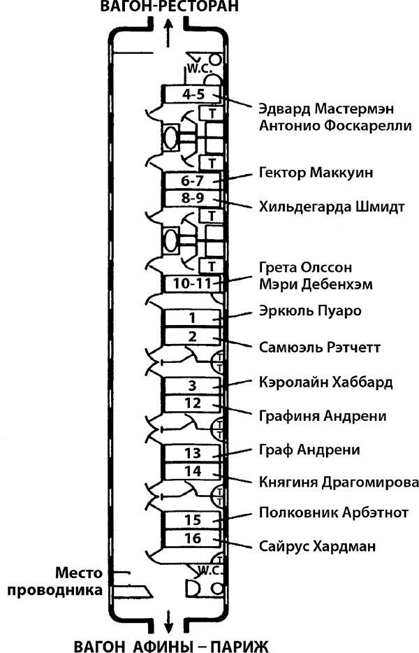 План вагона ресторана