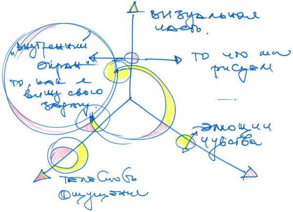 Алгоритм снятия. Алгоритм снятия ограничений. АСО алгоритм снятия ограничений. Алгоритм снятия ограничений рисунок. Алгоритм снятия ограничений рамка.