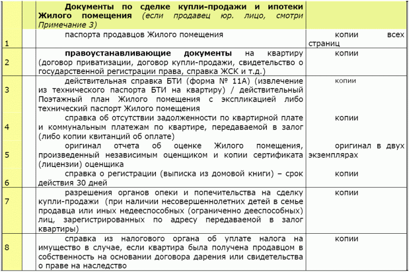 Нужен ли план квартиры при продаже в ипотеку