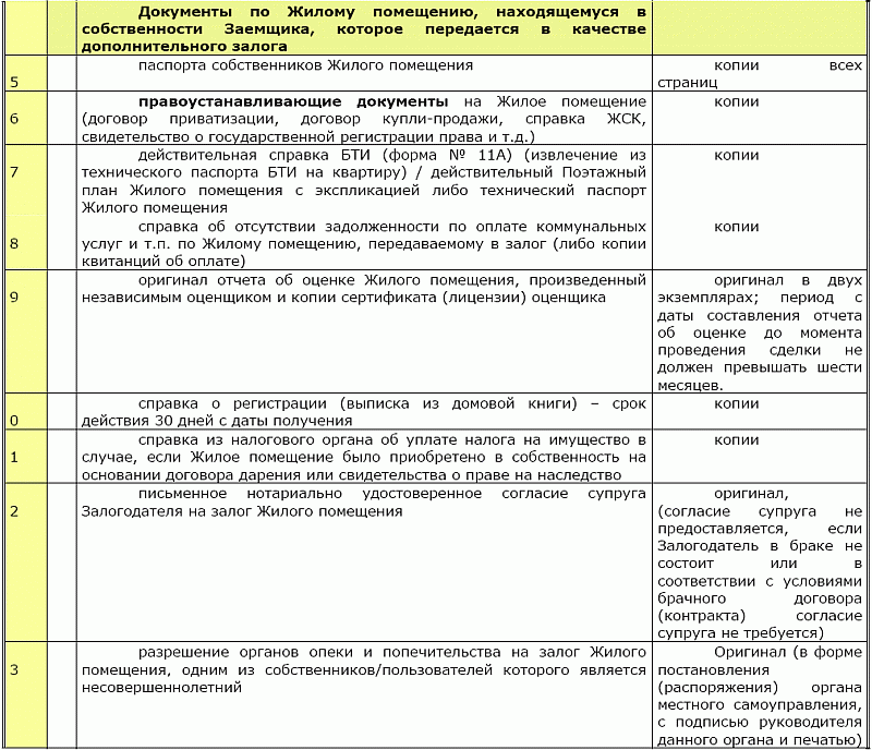 Нужен ли план квартиры при покупке квартиры