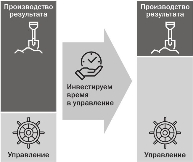 Делегирование руками сотрудников. Фридман делегирование. Фридман делегирование книга. Александр Фридман делегирование. Делегирование книга Александр Фридман.