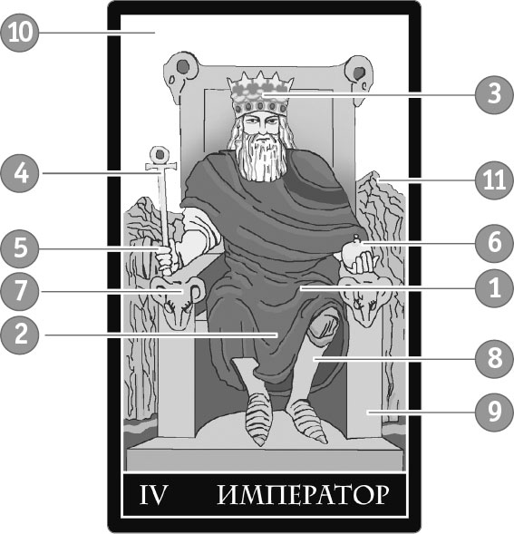 Карта император личность