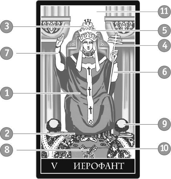Аркан личности. Верховный Жрец Таро Уэйта. Иерофант Таро Уэйта. Иерофант Таро Тота. Иерофант символ.