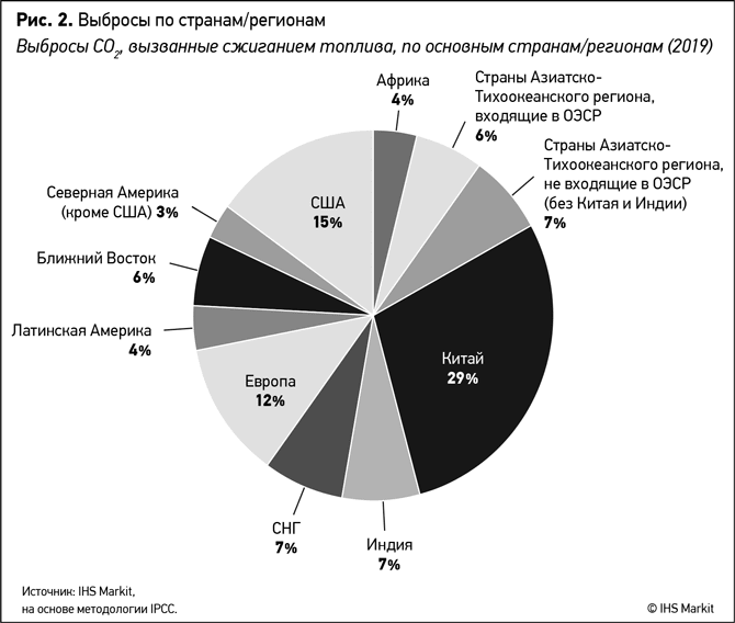 Новая карта мира энергетические ресурсы меняющийся климат и столкновение наций