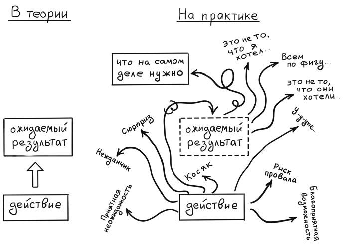 Джедайские техники. Путь джедая Дорофеев. Путь джедая Максим Дорофеев. Путь джедая книга Дорофеев. Джедайские техники иллюстрации.