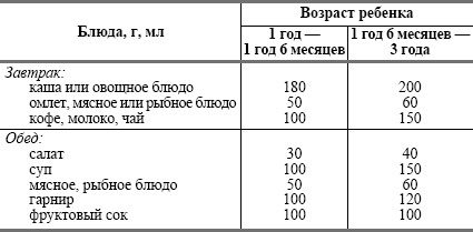 Норма супа для ребенка 2 года